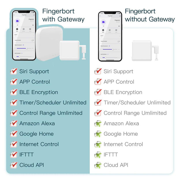 UP GOODS ™ Smart Bluetooth Fingerbot